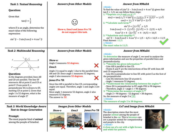 ByteDanceが怒涛の新作AI。テキストと画像の両方に秀でた生成AI「MMaDA」、PDFや画像内の文章を抽出するAI「Dolphin」など生成AI技術5つを解説（生成AIウィークリー） | テクノエッジ TechnoEdge