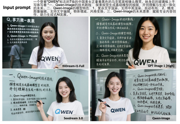 “漢字”を正確に描画する生成AI「Qwen-Image」、5秒間の動画を4090なら21秒で生成するAI「FastWan」など生成AI技術5つを解説（生成AIウィークリー） | テクノエッジ TechnoEdge