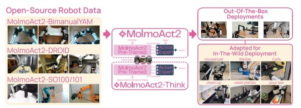 1200万トークンを一度に処理できるという新LLM「SubQ」、ClaudeとGPTが批判し合いながら研究する「Aris」など生成AI技術5つを解説（生成AIウィークリー） | テクノエッジ TechnoEdge