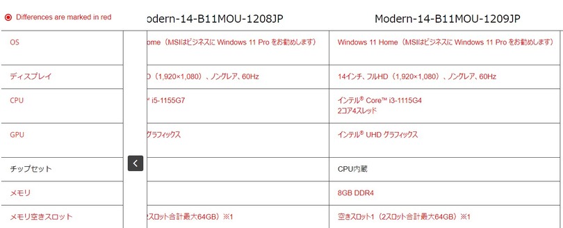 14型1.3kgのi3ノートが6万円切る特価。AmazonでMSI製ノートPCセール開催