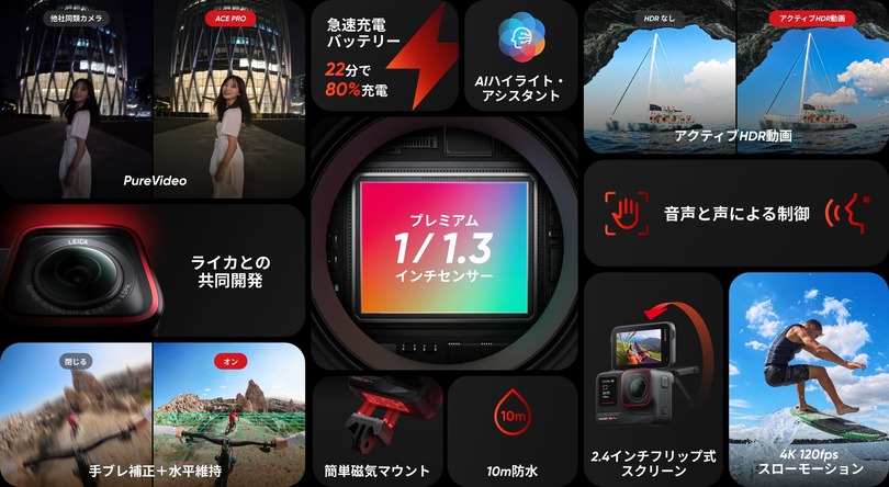 Insta360 Ace Pro発表。ライカ共同開発1/1.3型センサ・8K動画・180度フリップ画面のアクションカメラ