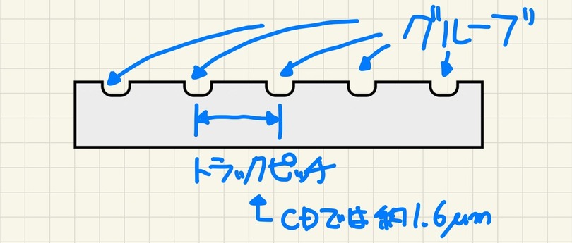 「高密度8センチCD-R」は本当に高密度なのか？定規とレーザーポインターで測ってみた：#てくのじ何でも実験室