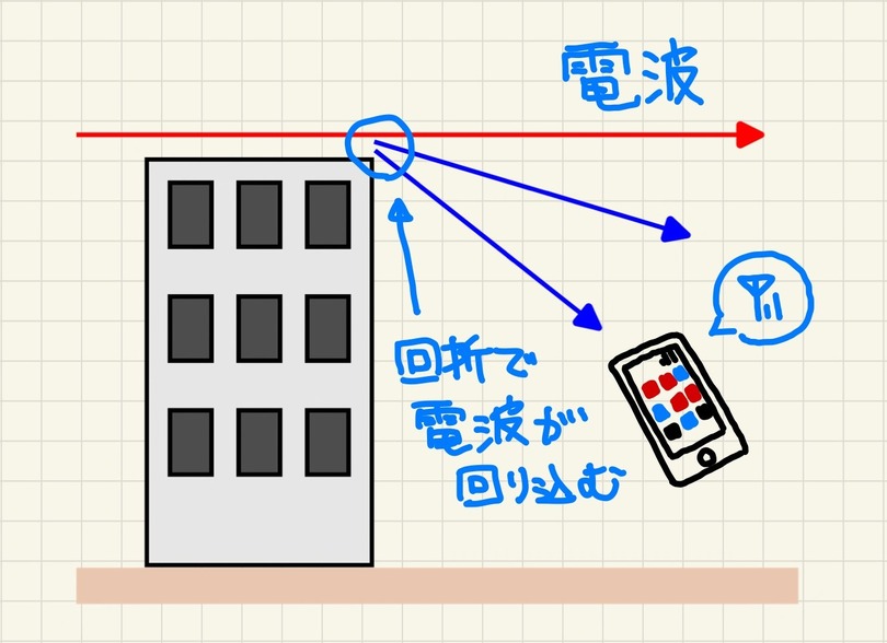 「高密度8センチCD-R」は本当に高密度なのか？定規とレーザーポインターで測ってみた：#てくのじ何でも実験室