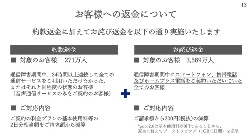 KDDIが通信障害の返金対応を案内。便乗サギや偽SMS・偽メールに注意