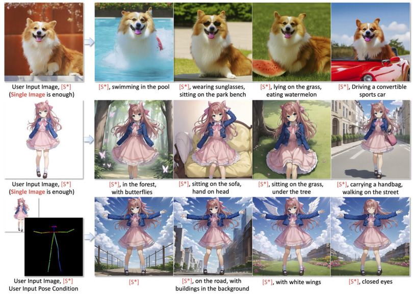 毎秒100枚の画像を高速生成できる「StreamDiffusion」、文章指示で複数の動く3Dキャラを生成するNVIDIA開発「AYG」など重要論文5本を解説（生成AIウィークリー）