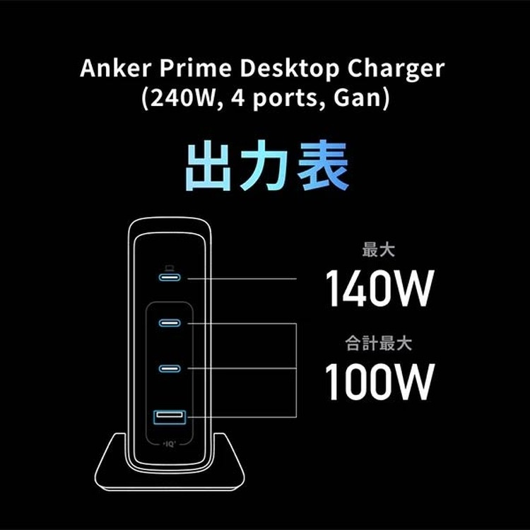 単ポート最大140W出力のUSB充電器「Anker Prime Desktop Charger」発売記念20％オフ。4ポート計240W #てくのじDeals
