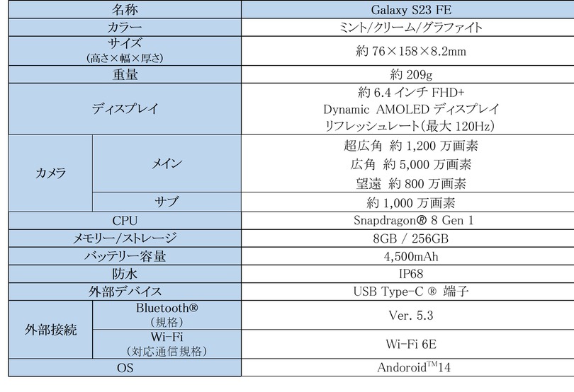 廉価版フラッグシップ Galaxy S23 FE、auから8万円台で発売。2年で返却なら実質4万1900円