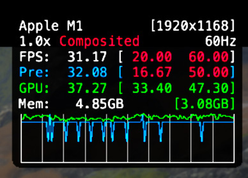 M3 MacBook Air速報レビュー。GPUの実力をゲームで確認 (西田宗千佳)