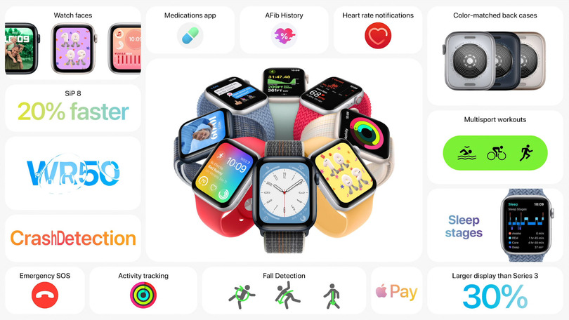Apple Watch SE第2世代発表。処理速度20%アップ、衝突検知機能にも対応