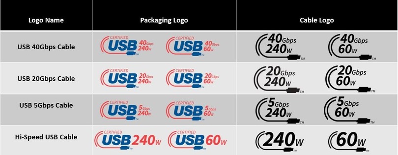 USB、速度と給電能力そのまま表示の新ロゴへ方針変更。「SuperSpeed」は廃止
