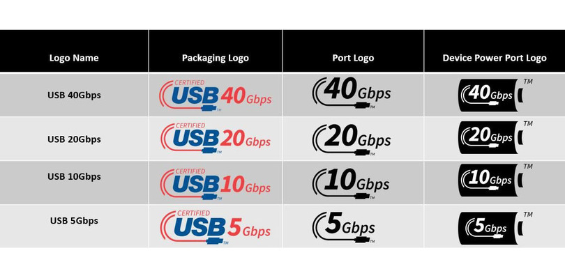 USB、速度と給電能力そのまま表示の新ロゴへ方針変更。「SuperSpeed」は廃止