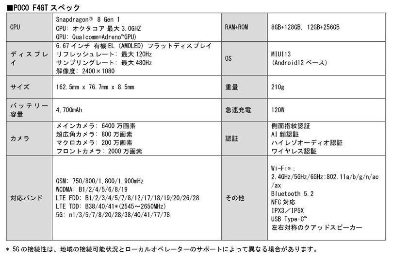 最高性能＆高コスパなゲーミングスマホPOCO F4 GT上陸。SD8Gen1で早割6万4800円