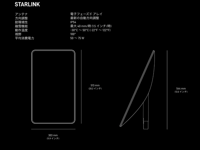 衛星インターネット「Starlink」が届いたので中身を確認。だけど設置はどうする？（CloseBox）