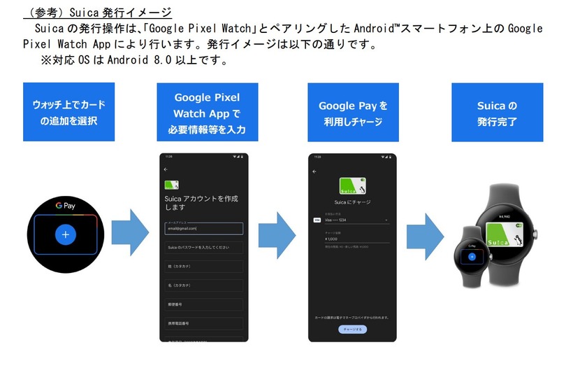 Pixel使い待望のPixel Watchは、いつも一緒にいたいと思えるか？1週間使って気づいた細かい事柄（Google Tales）