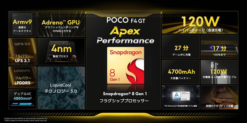 最高性能＆高コスパなゲーミングスマホPOCO F4 GT上陸。SD8Gen1で早割6万4800円