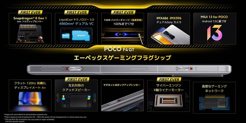 最高性能＆高コスパなゲーミングスマホPOCO F4 GT上陸。SD8Gen1で早割6万4800円