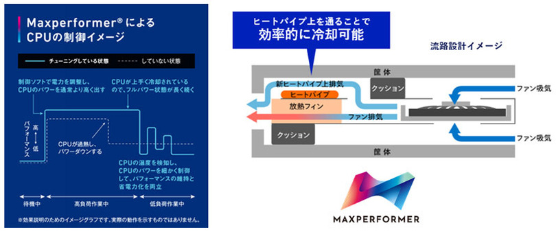 パナソニック「レッツノート SR」シリーズ発表、12.4インチ3:2画面で約860g～の薄型コンパクトノート