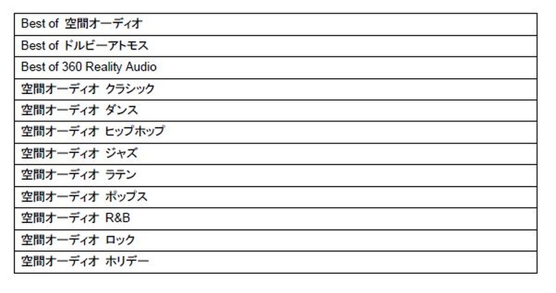 アマゾン、「史上最高音質」のEcho Studioに空間オーディオ処理技術を追加。新色グレーシャーホワイトも発売