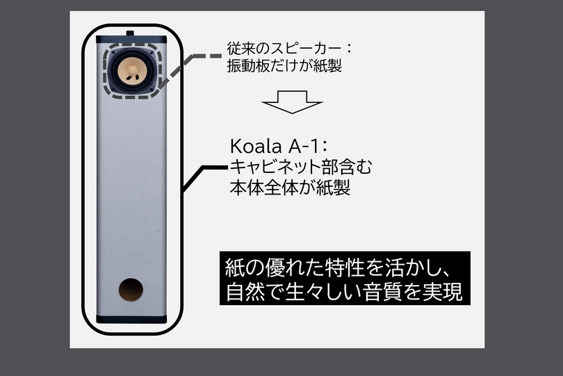 本体の95%が紙なのに音がいいスピーカー。職人技を遺憾なく発揮した「Koala A-1」の実力を探る（小寺信良）