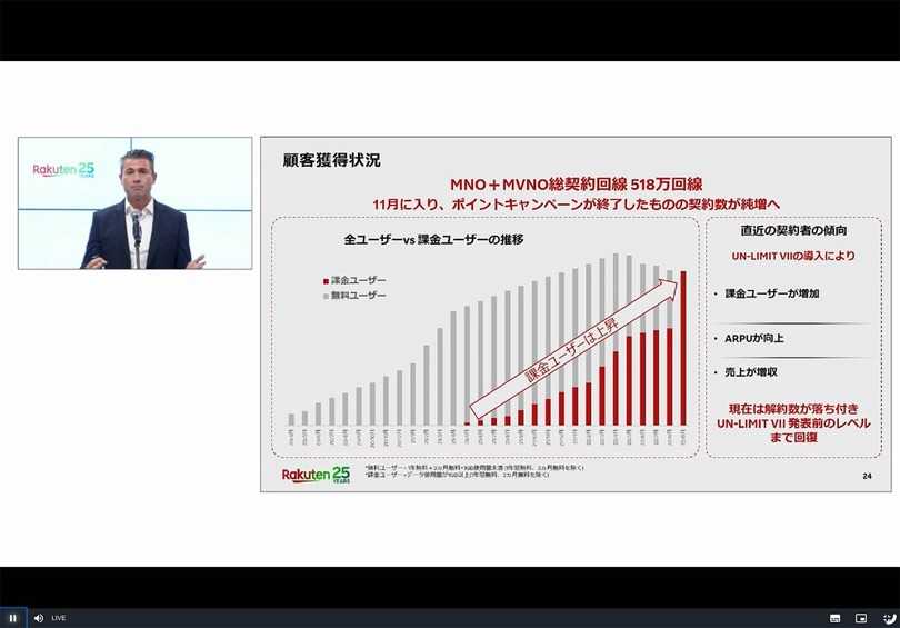 楽天モバイルの0円廃止でMVNOが活性化。無料ユーザーはどこへ乗り換えたのか（石野純也）