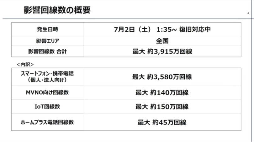 auの大規模通信障害は「ほぼ」復旧。KDDI記者会見速報(7月4日)