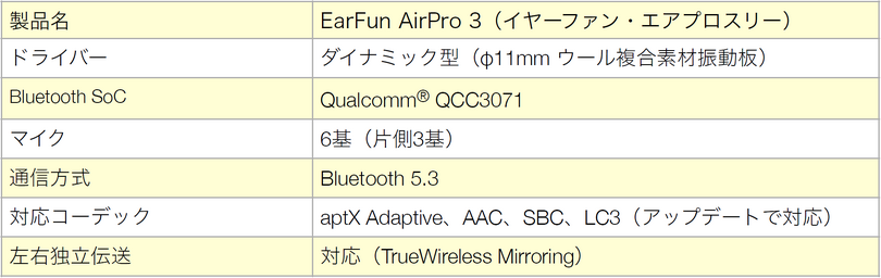 EarFun Air Pro 3発売。1万円以下でハイレゾ相当・ノイキャンの完全ワイヤレスイヤホン、マルチポイントや低遅延も対応