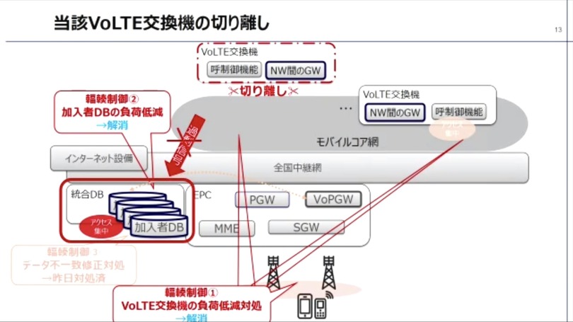 auの大規模通信障害は「ほぼ」復旧。KDDI記者会見速報(7月4日)