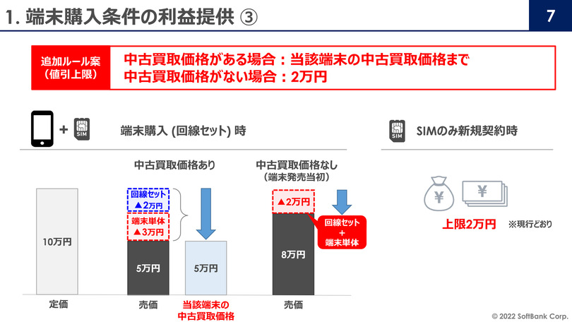 スマホ割引「上限2万2000円」規制見直し、ドコモとソフトバンクの「中古価格基準」案を試算してみる(石野純也)