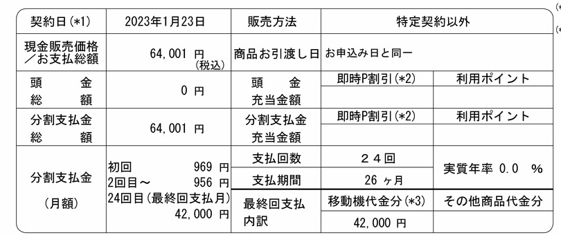 SIM発行に行ったはずが、Pixel 7を「実質」2万2001円で買えた割引のカラクリ (石野純也)