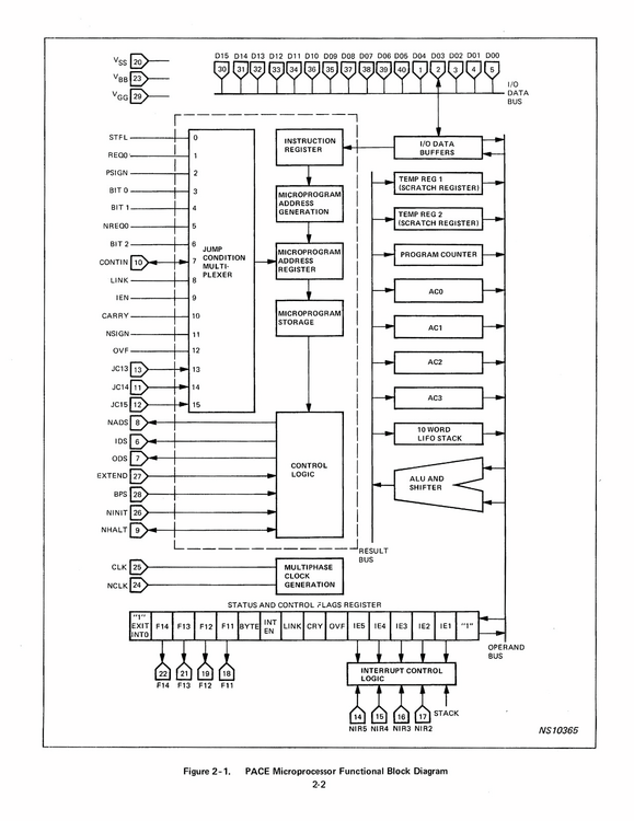 新連載【人知れず消えていったマイナーCPUを語ろう】Intel 8080と同時代に生まれた16bit CPU「NS IMP-16/PACE/INS8900」の不遇（大原雄介）