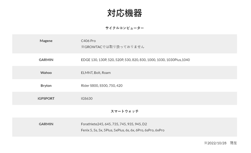 自転車だって後方レーダーがほしい。テールライト兼用の「Magene L508」を4画面分割でチェックした（CloseBox）