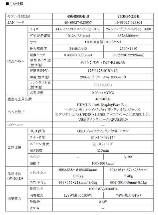 LG UltraGearから240Hz有機ELゲーミングモニタ45GR95QE-B。44.5型ウルトラワイドで28万円