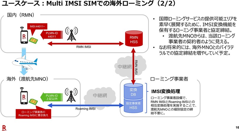 楽天モバイルの国際ローミングが2GBまで無料で快適だった件。ただし注意点も（石野純也）