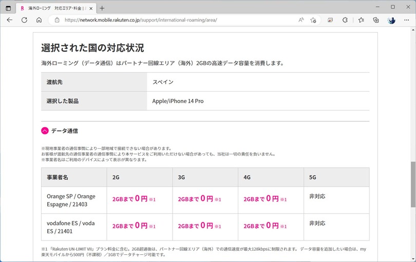 楽天モバイルの国際ローミングが2GBまで無料で快適だった件。ただし注意点も（石野純也）