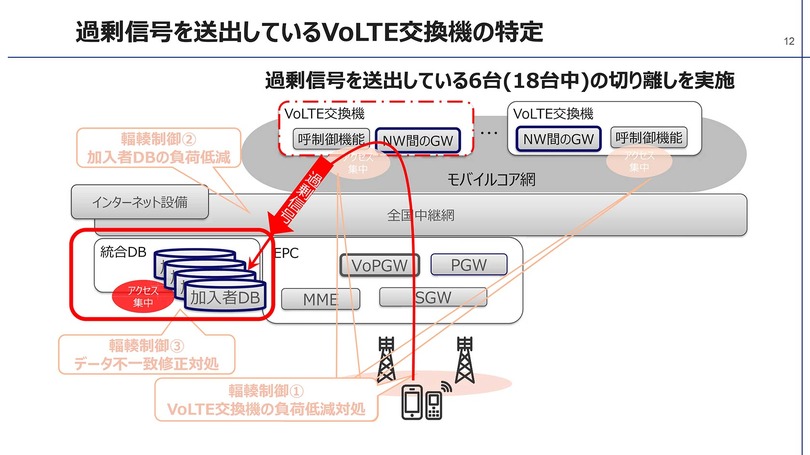 KDDIの大規模接続障害、政府は「周知・広報が不足」と問題視。では何ができたのか(石野純也)