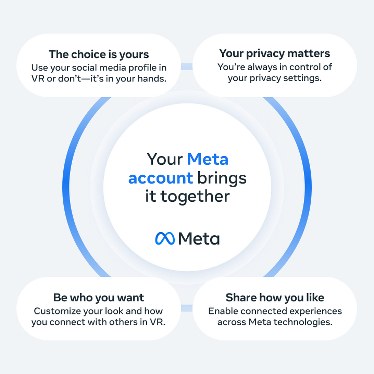 Meta Questは8月からFacebook不要へ。新設のMetaアカウントへ移行、FB・インスタ接続は任意