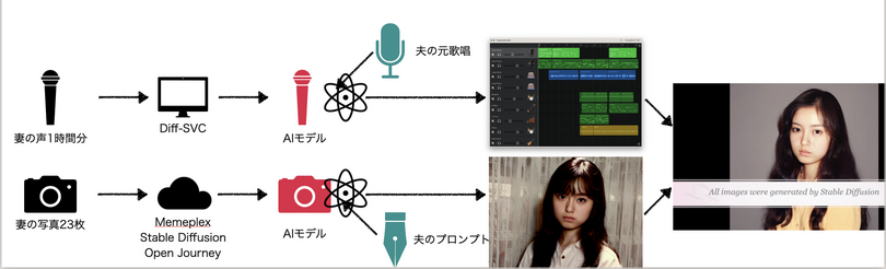 第一回AIアートグランプリを受賞したので自分の作品解説とファイナリスト作品への感想。そしてその先（CloseBox）