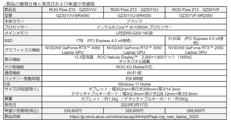 ASUS、ROG Flow Z13発表。第13世代Core i9にRTX 4060搭載の13.4型ゲーミングタブレット