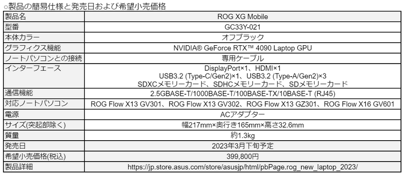 RTX 4090外付けGPUボックスROG XG Mobile (2023)、約40万円で発売