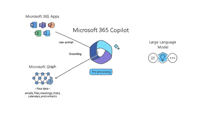 AI統合でWordやExcelの使い方はこう変わる『Microsoft 365 Copilot』『Business Chat』詳細発表