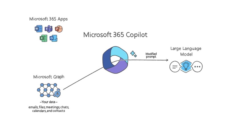 AI統合でWordやExcelの使い方はこう変わる『Microsoft 365 Copilot』『Business Chat』詳細発表