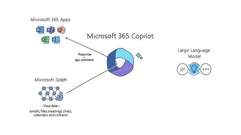 AI統合でWordやExcelの使い方はこう変わる『Microsoft 365 Copilot』『Business Chat』詳細発表