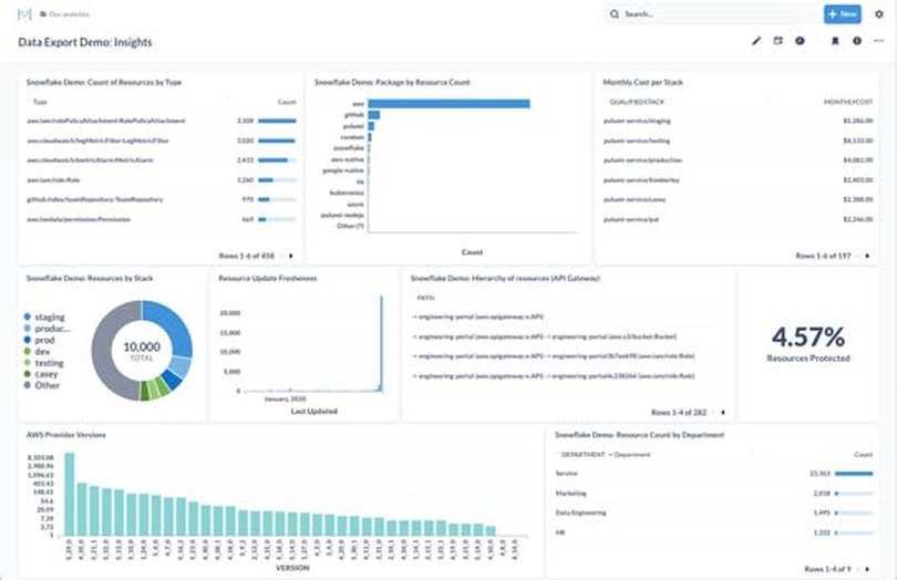 自然言語からインフラ構成コードを自動生成してくれる「Pulumi AI」発表。AWS、Azure、Cloudflare、Kubernetes、Datadogなど130以上に対応
