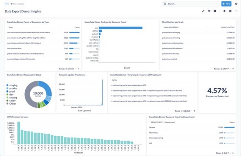 自然言語からインフラ構成コードを自動生成してくれる「Pulumi AI」発表。AWS、Azure、Cloudflare、Kubernetes、Datadogなど130以上に対応