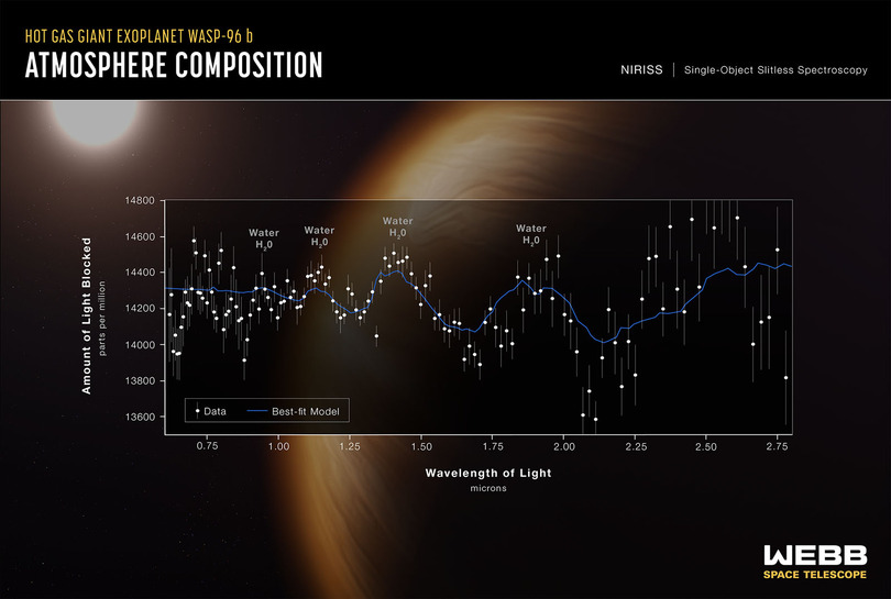 NASA、ジェイムズ・ウェッブ宇宙望遠鏡の初観測画像を追加公開。ハッブルとの比較も