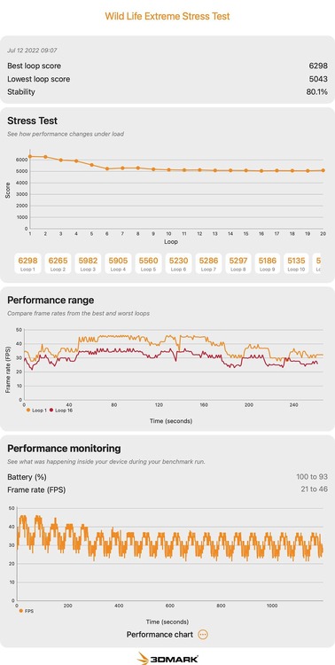 Apple M2 MacBook Air レビュー。ファンレス設計の影響と限界を実機で探る（本田雅一）