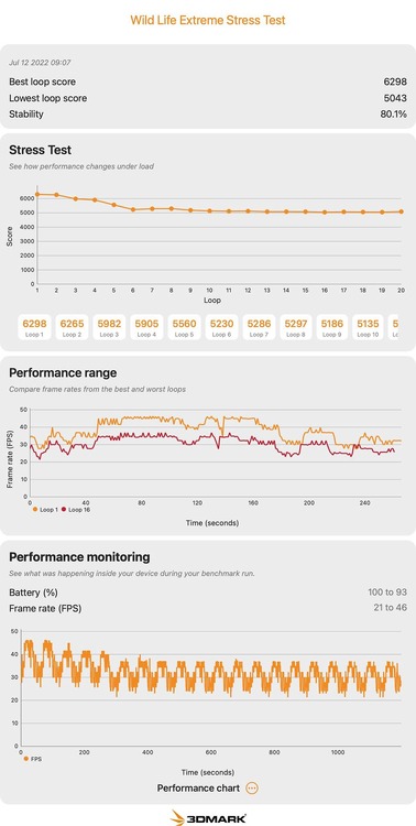 Apple M2 MacBook Air レビュー。ファンレス設計の影響と限界を実機で探る（本田雅一）