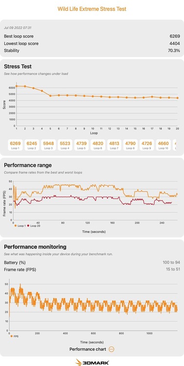 Apple M2 MacBook Air レビュー。ファンレス設計の影響と限界を実機で探る（本田雅一）