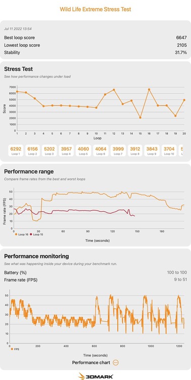 Apple M2 MacBook Air レビュー。ファンレス設計の影響と限界を実機で探る（本田雅一）