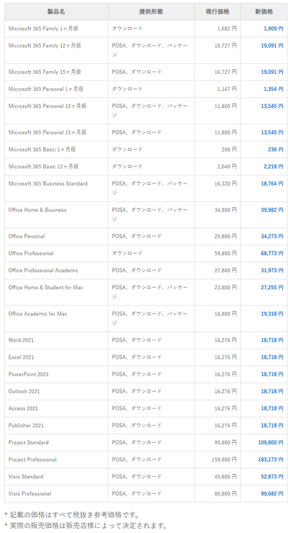 Microsoft 365やOffice製品が6月1日に価格改定。最大16％の値上げ